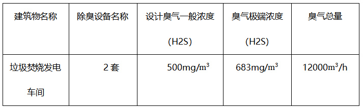 除臭解决规划