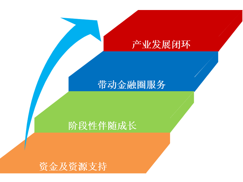必发bifa资源-官网_元模子