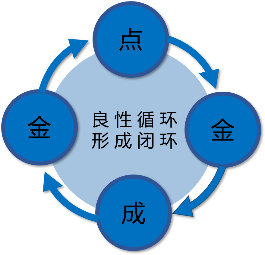 必发bifa资源-官网_元模子