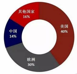 必发bifa资源-官网_行业资讯