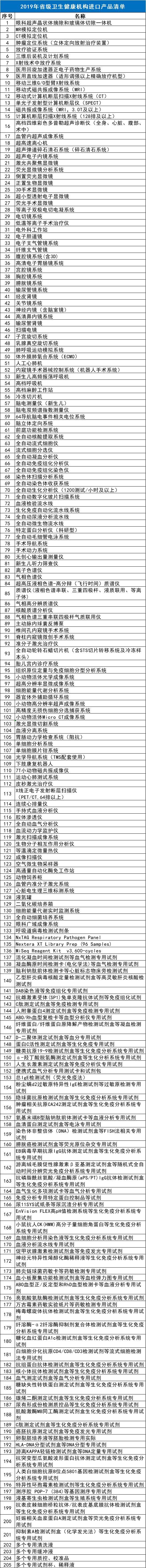 必发bifa资源-官网_财务厅：严酷限制入口医疗器械-行业资讯
