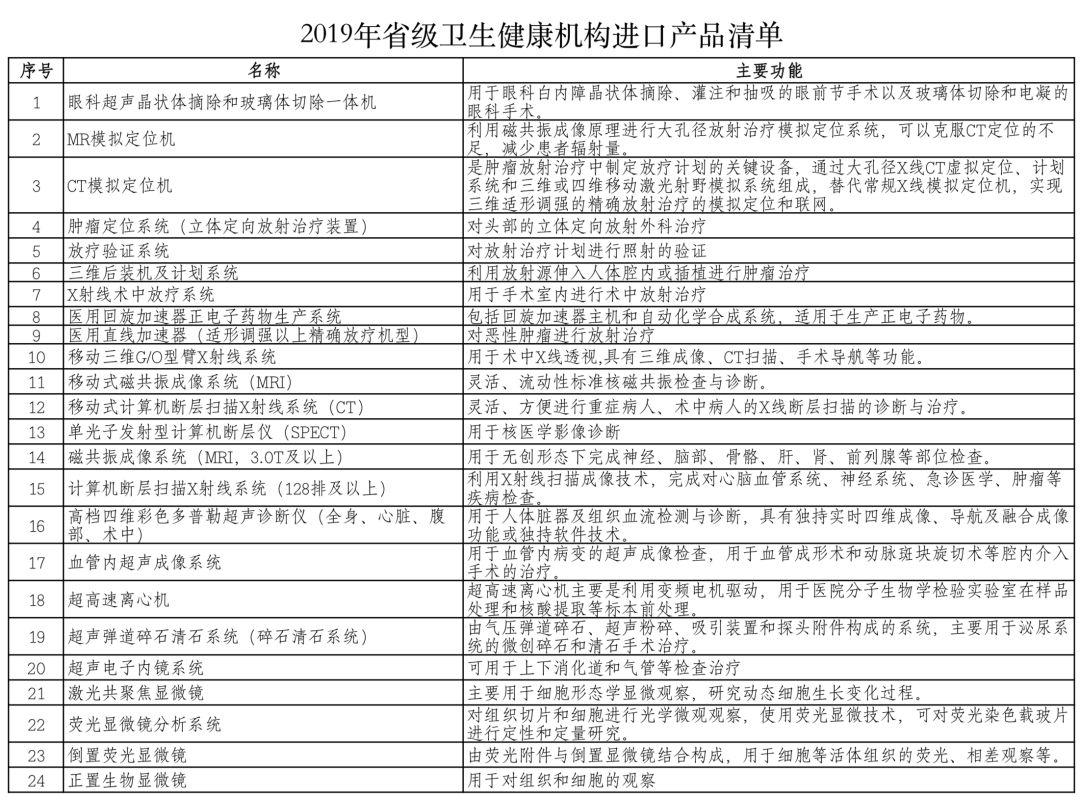必发bifa资源-官网_财务厅：严酷限制入口医疗器械-行业资讯