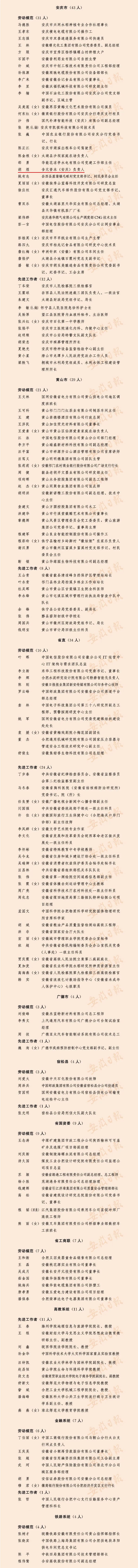 必发bifa资源-官网_必发bifa资源董事长胡煜荣获安徽省劳动模范称呼-公司新闻