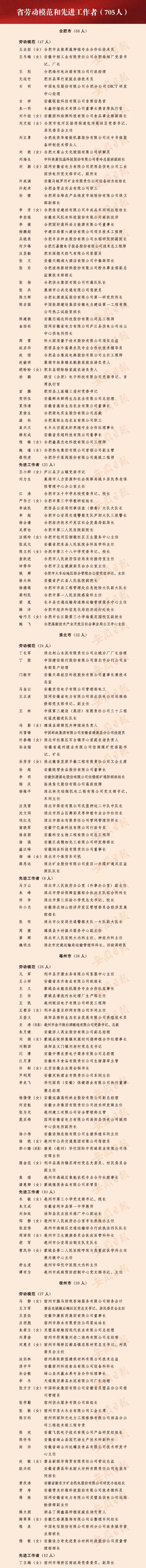 必发bifa资源-官网_必发bifa资源董事长胡煜荣获安徽省劳动模范称呼-公司新闻