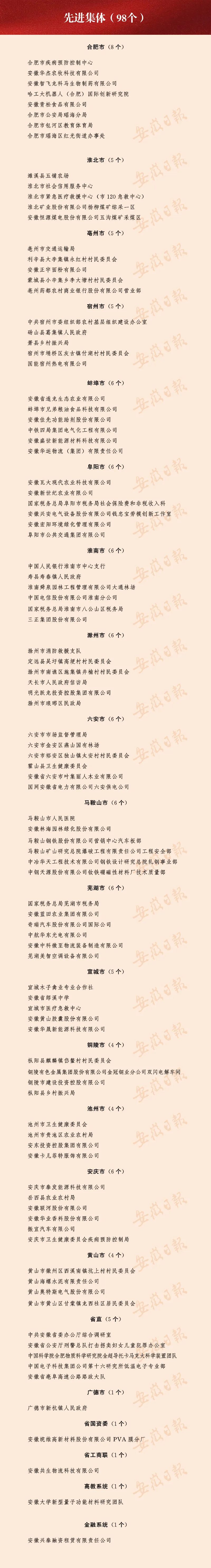必发bifa资源-官网_必发bifa资源董事长胡煜荣获安徽省劳动模范称呼-公司新闻